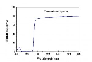 Ce-LYSO Transmission