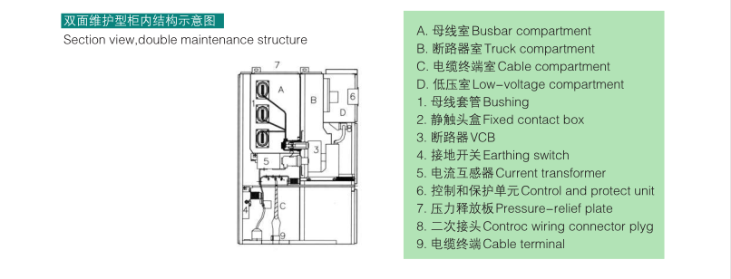 electric power distribution equipment KYN28-12kv switchgear/switchboard/ switch box