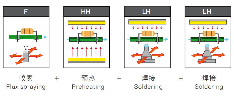 All In One Desktop Wave Soldering Machine Flow Solder Machine 380V