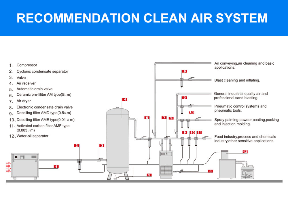 JC-75A Refrigerated Compressed Air Dryer 10.5min volume industrial air dryer