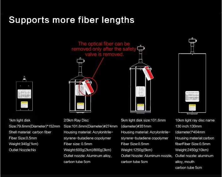 30-40km 0.25mm Low Latency Drone Optical Fiber for High Efficiency Wired Image Transmission Fpv Drone Anti-Interference