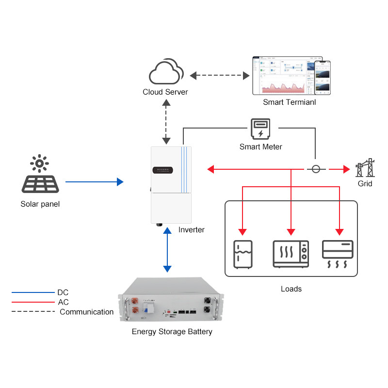 10KW Hybrid Solar Inverter 48V 8KW Off Grid Inverter DRM/RS485 Communication Interface