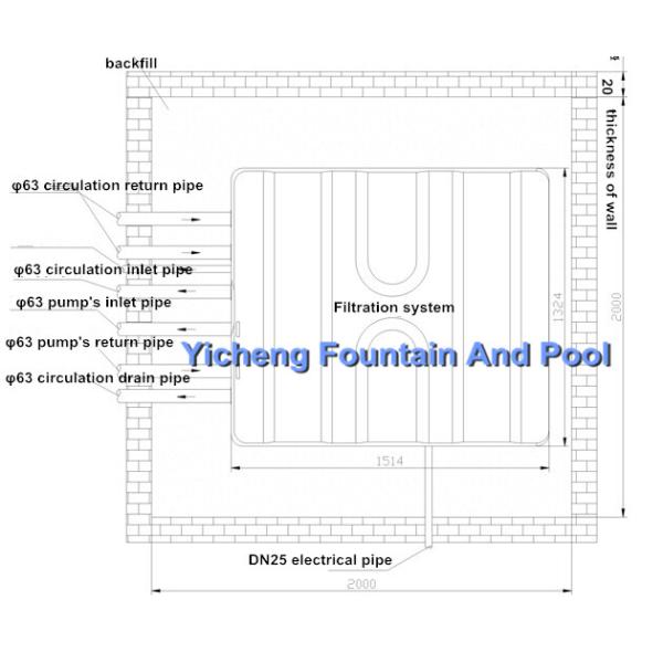 Embedded Filtration System Swimming Pool Control System With Dosing Function