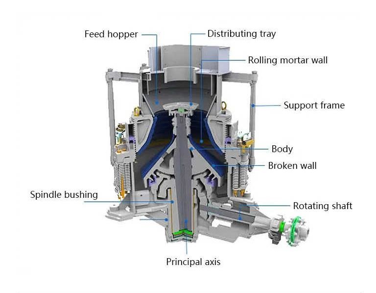 Rock Cone Crusher Construction Waste Crushing Spring Cone Crusher Machine
