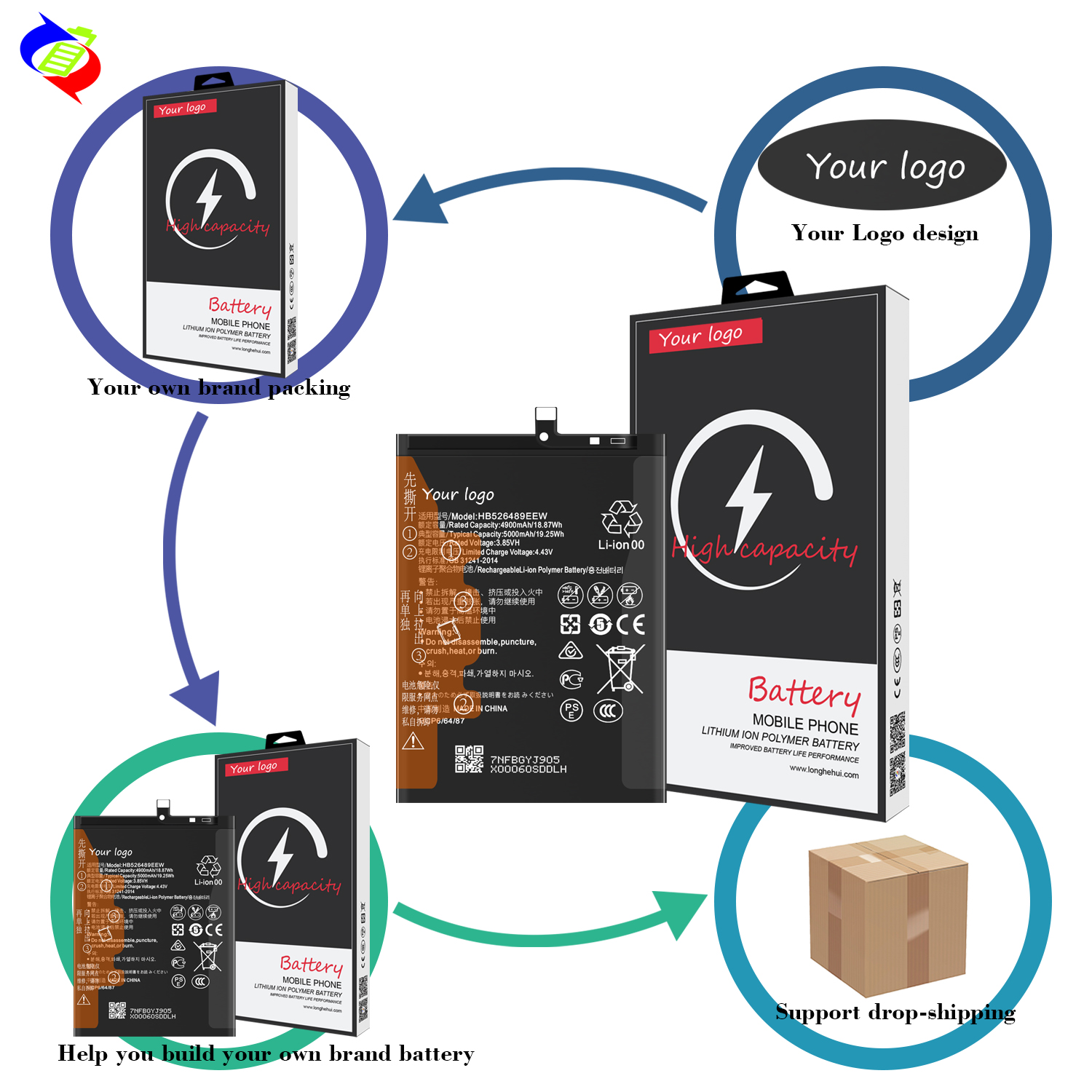 Rechargeable Li-ion Polymer Battery HB526489EEW for Huawei Enjoy 10E 2020 3.85V 5000mAh