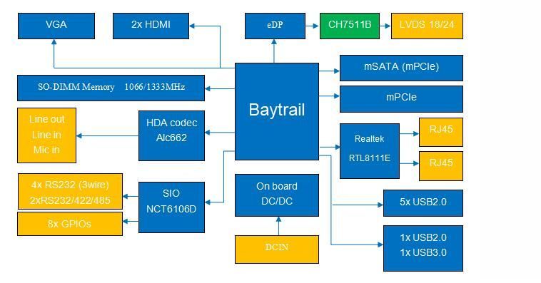 Automation Equipment Motherboard PCB and PCBA Sample
