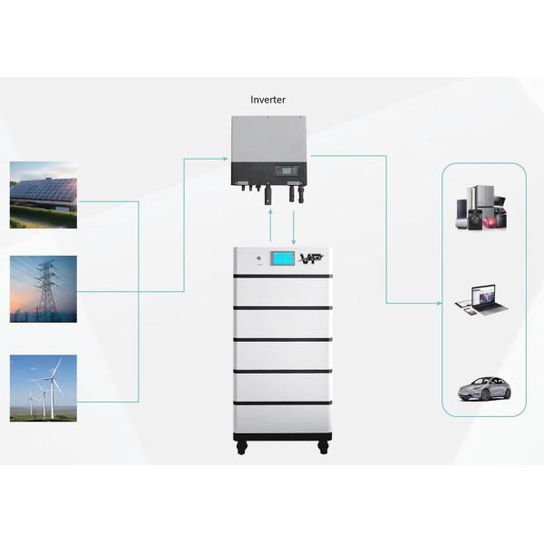 25.6KWH 512V High Voltage ESS VP Lithium Ion Batteries Stackable Modular