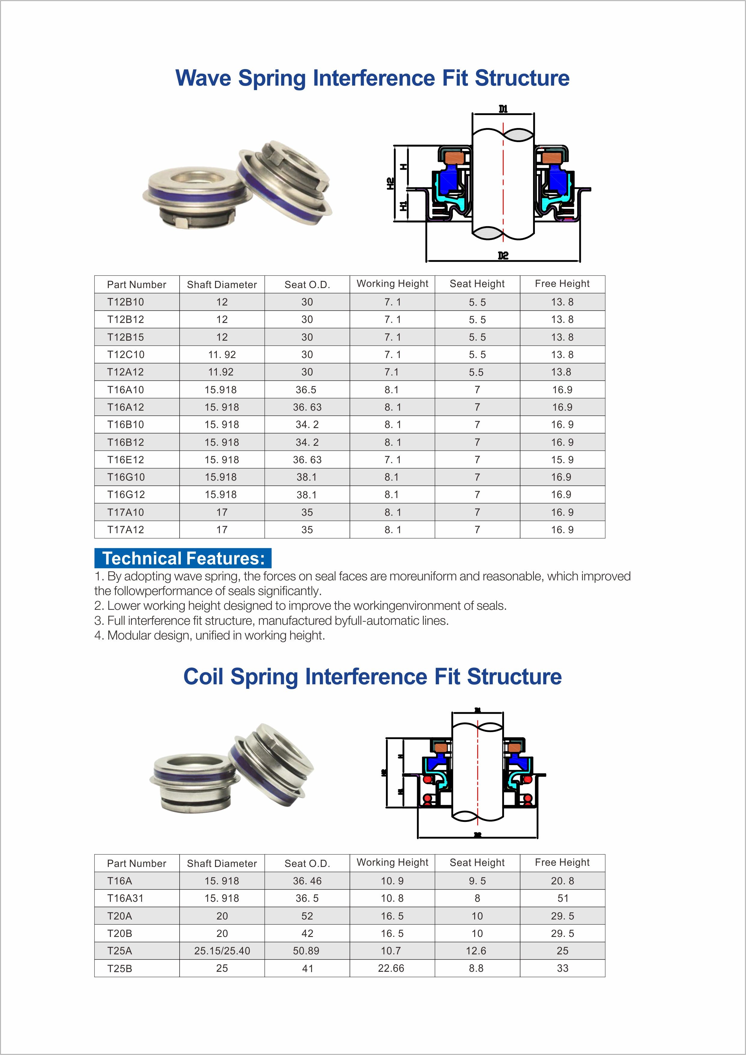High Type M32 M377 120 Pressure Cartridge Type Mechanical Seal