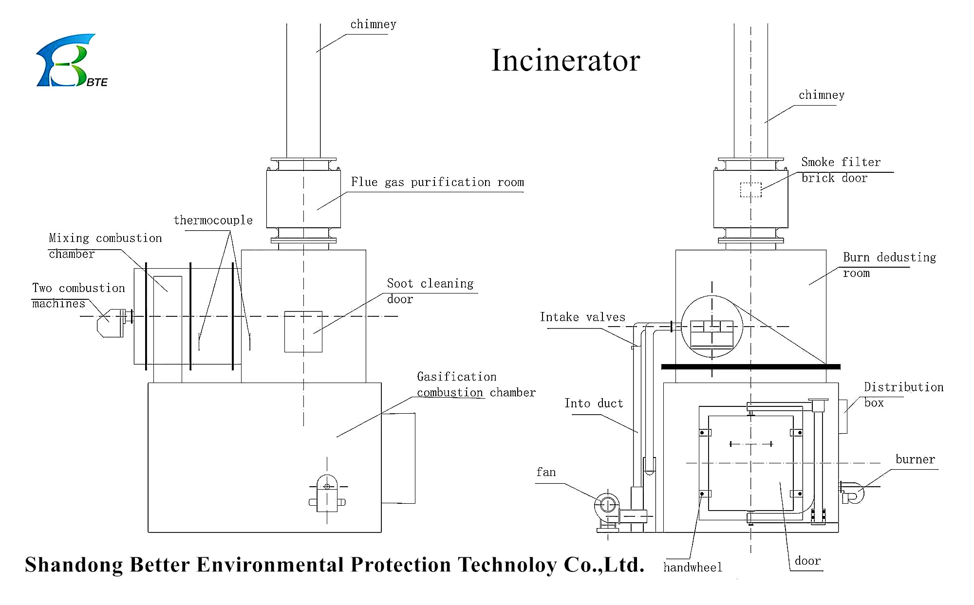 2300-13000kg Capacity Industrial Waste Incinerator for Eco-Friendly Waste Management