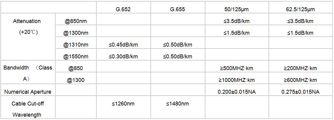 Indoor Fiber Simplex Indoor Cable G652D LSZH 3.0mm GJFJV Fiber Optic Communication Cable