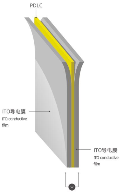Dimming Smart Tint 5mm 5000 Micron Switchable Transparent Film