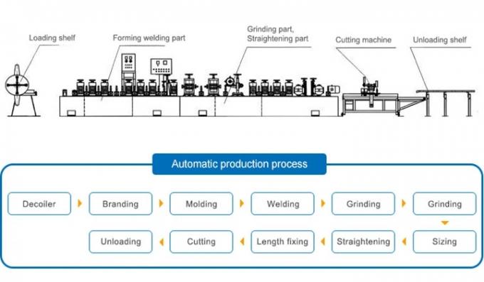Straight Seam Steel Welding Pipe Mill Production Line Speed 15-30m / Min