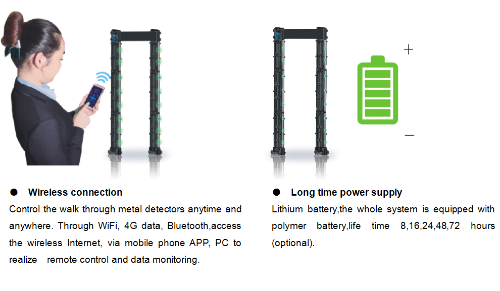 High Sensitivity Metal Detector Gate With Intelligent Alarm System 2051 x 710 x 500mm