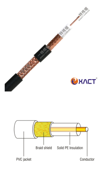Communication CCTV CATV CPR Eca RG59 Jacket PVC Coaxial Cable for Video Surveillance