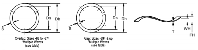 Single Turn Gap Wave Spring Wire Form / Wave Lock Washer For Bearing Pre Tightening