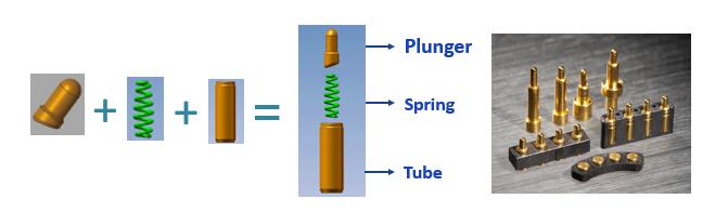 1mm 2mm 3mm 4mm High Current Pogo Pins Gold Plating Spring Loaded