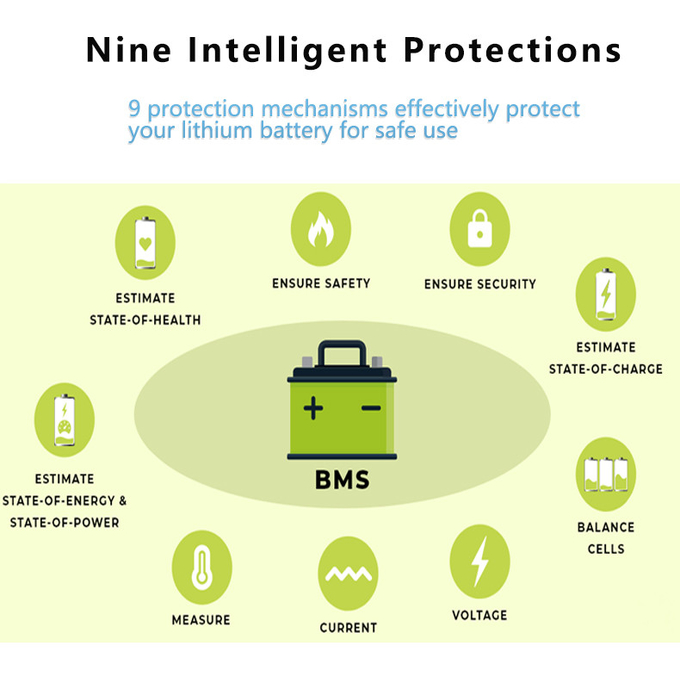 Enerkey 120A Continuous Discharge 4S BMS Lithium Battery Protection Board for Solar Street Lights