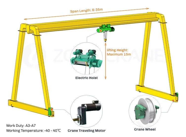 Warehouse 32 Ton Single Girder Gantry Crane Remote Control