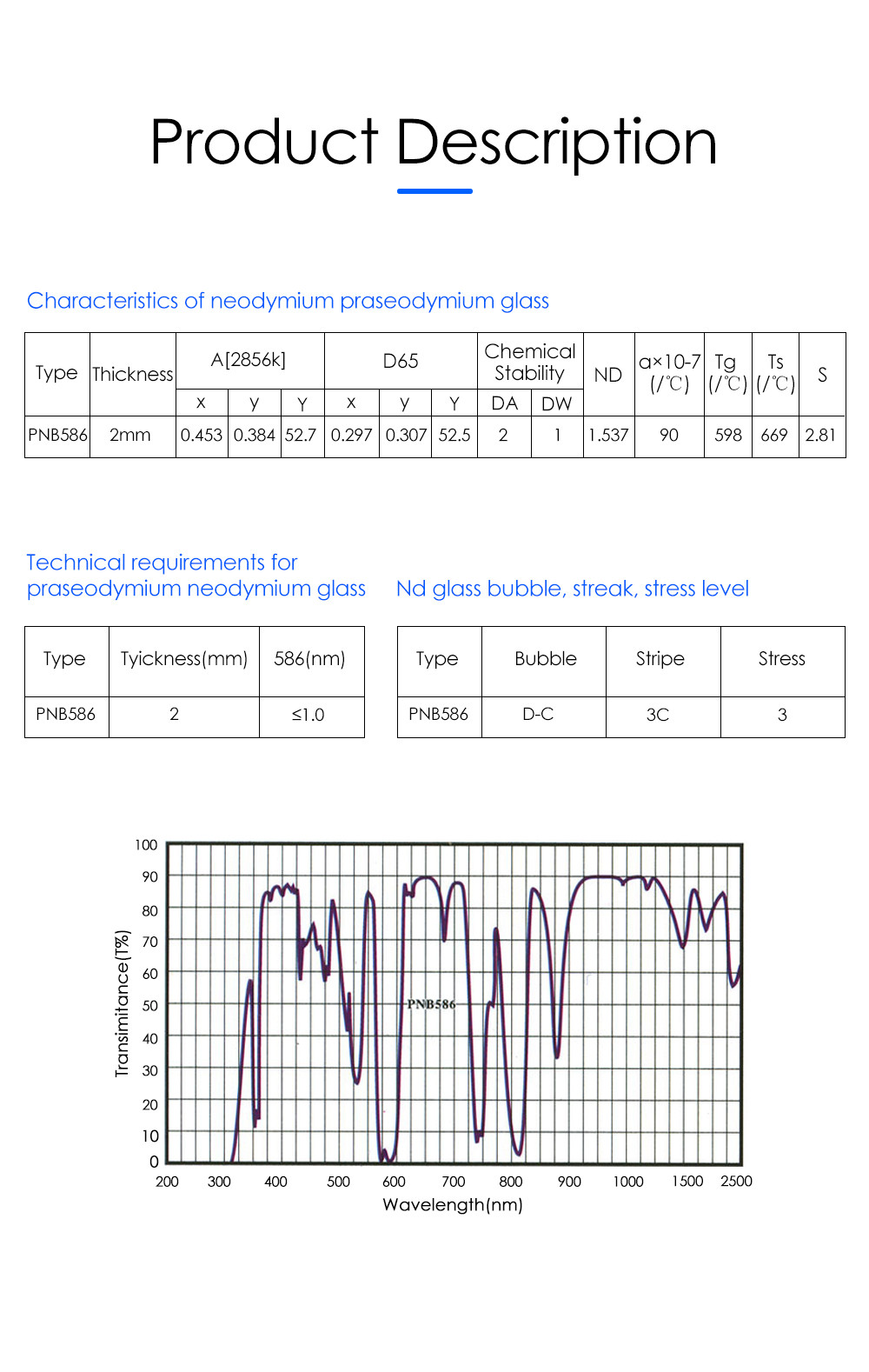 Double Sided Anti-Reflection Coating Customize Didymium Glass PNB586 BG20