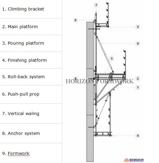 Auto Climbing Scaffolding System For High - Rise Building And Bridge Piers