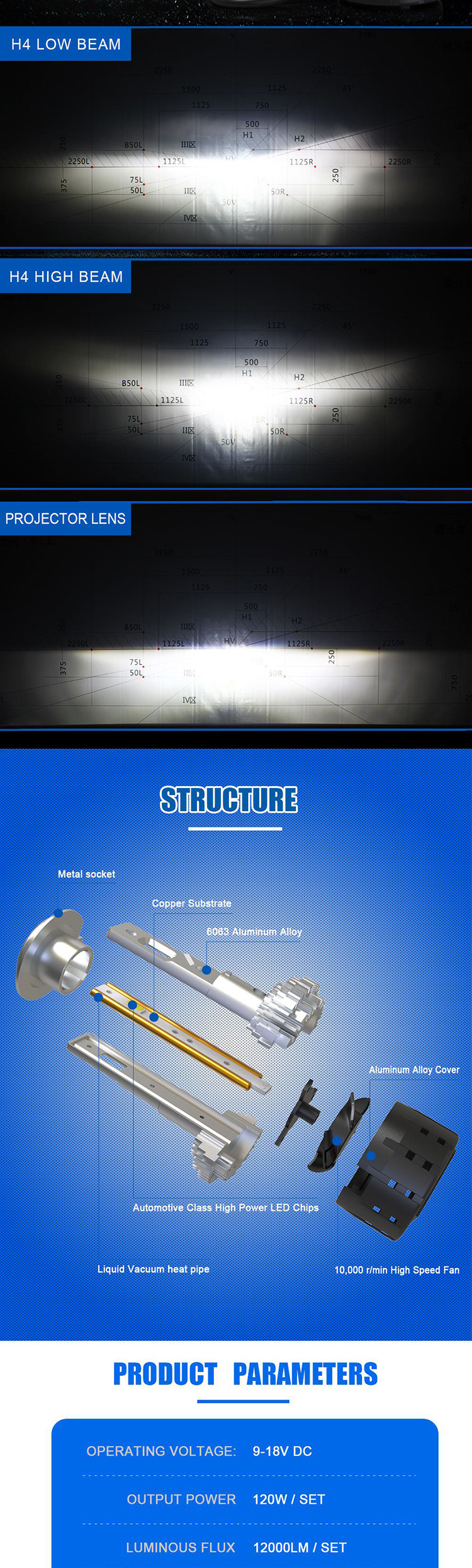12 Volt H1 Car Headlight Bulbs 6500k 50000H Working Lifetime