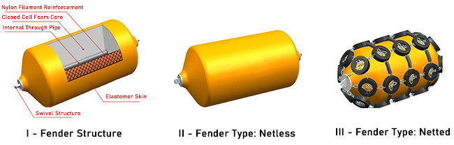 3.3m*6.5m Floating Foam Fender Marine Iso 9001 Standard Hdg Flange