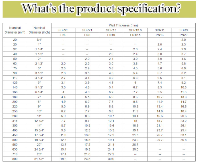 2.5MPa DIN8077 DIN8078 4.9mm PVC Uh Reducer Tube