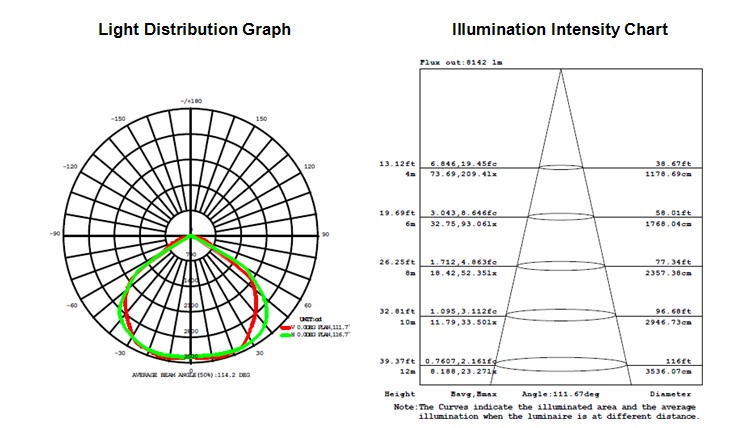 Bridgelux 45mil 120w led tunnel light 80~110lm/W