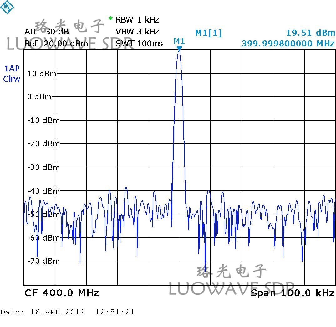 WBX-LW40/120 | Durable WBX Tx RF Daughter Card For Communications And Amateur Radio