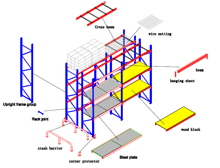 Heavy Duty Selective Pallet Racking , ISO9001 / ISO14001 Industrial Storage Shelves