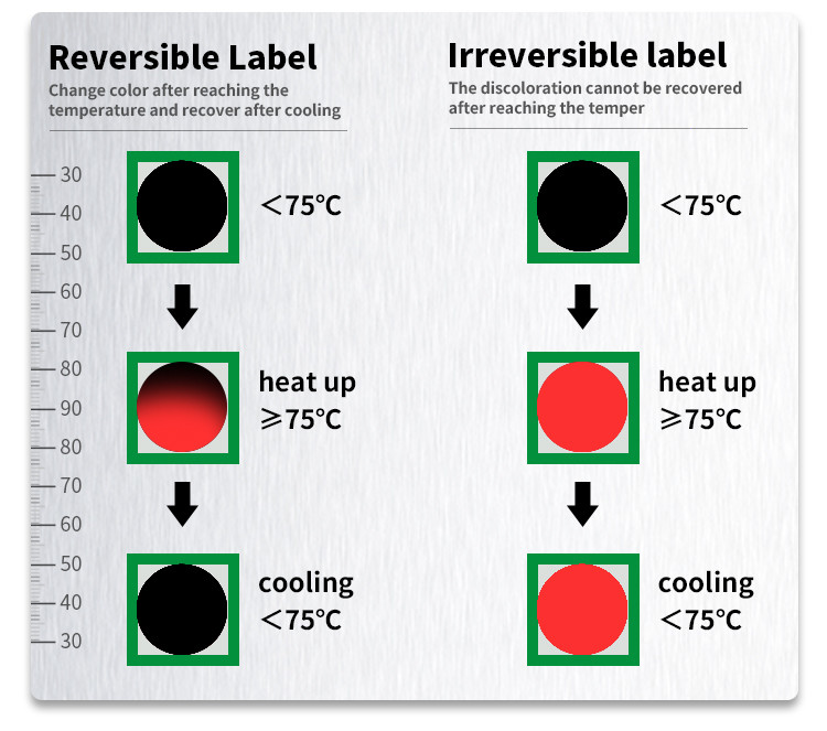 Non Reversible 49-71 ℃ 120-160℉ 5 Temperature Level High Temperature Sensitive Labels