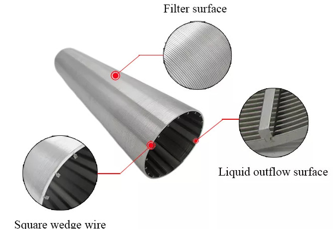 50 Micron Stainless Steel Wedge Wire Filter Element For Mechanically Cleaned Filter
