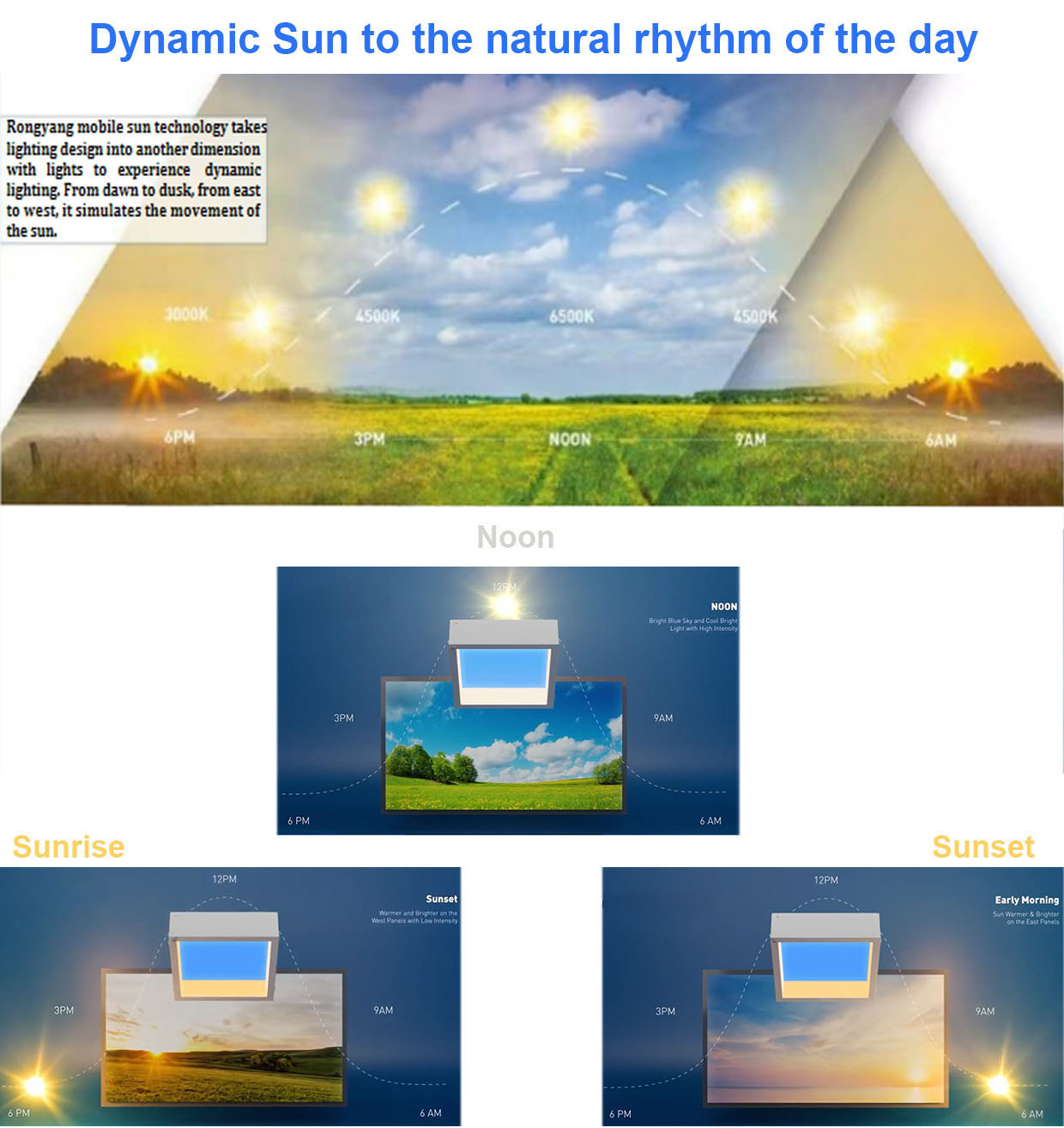 Recessed 24" Skylight LED Panel , Alexa Voice Control LED Simulate Sunlight