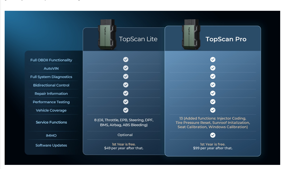 TOPDON TopScan PRO Diagnostic Tool 13 Reset Functions I/M Readiness, Injector Coding