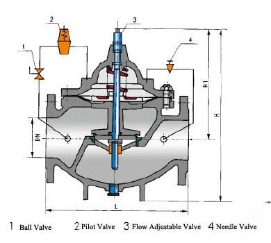 Auto Stainless Steel Pressure Reducing Valves 3/4" - 32" Double Flanged