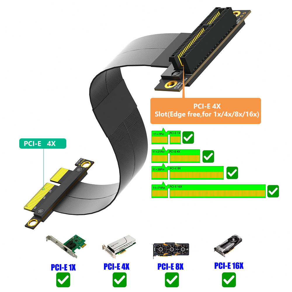 270° Reverse PCI-E Slot PCI-e 4X Extension Cable Boost Your Data Transfer Efficiency