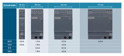 6Ep Series High Power Switching Power Supply / Small Switching Power Supply