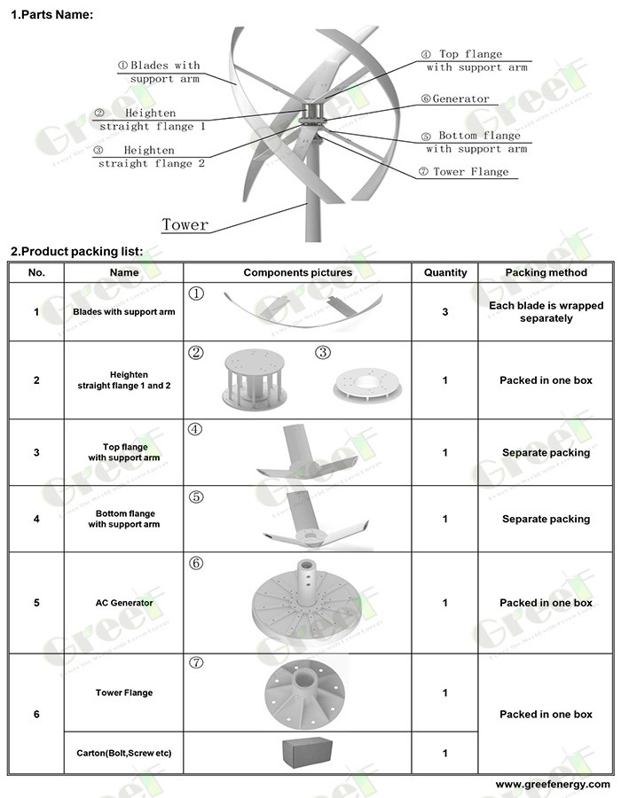 Custom 5KW Vertical Axis Wind Turbine , Rooftop Windmill Generator