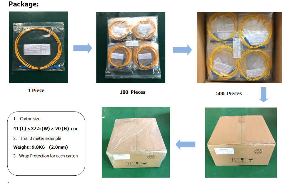 package-img