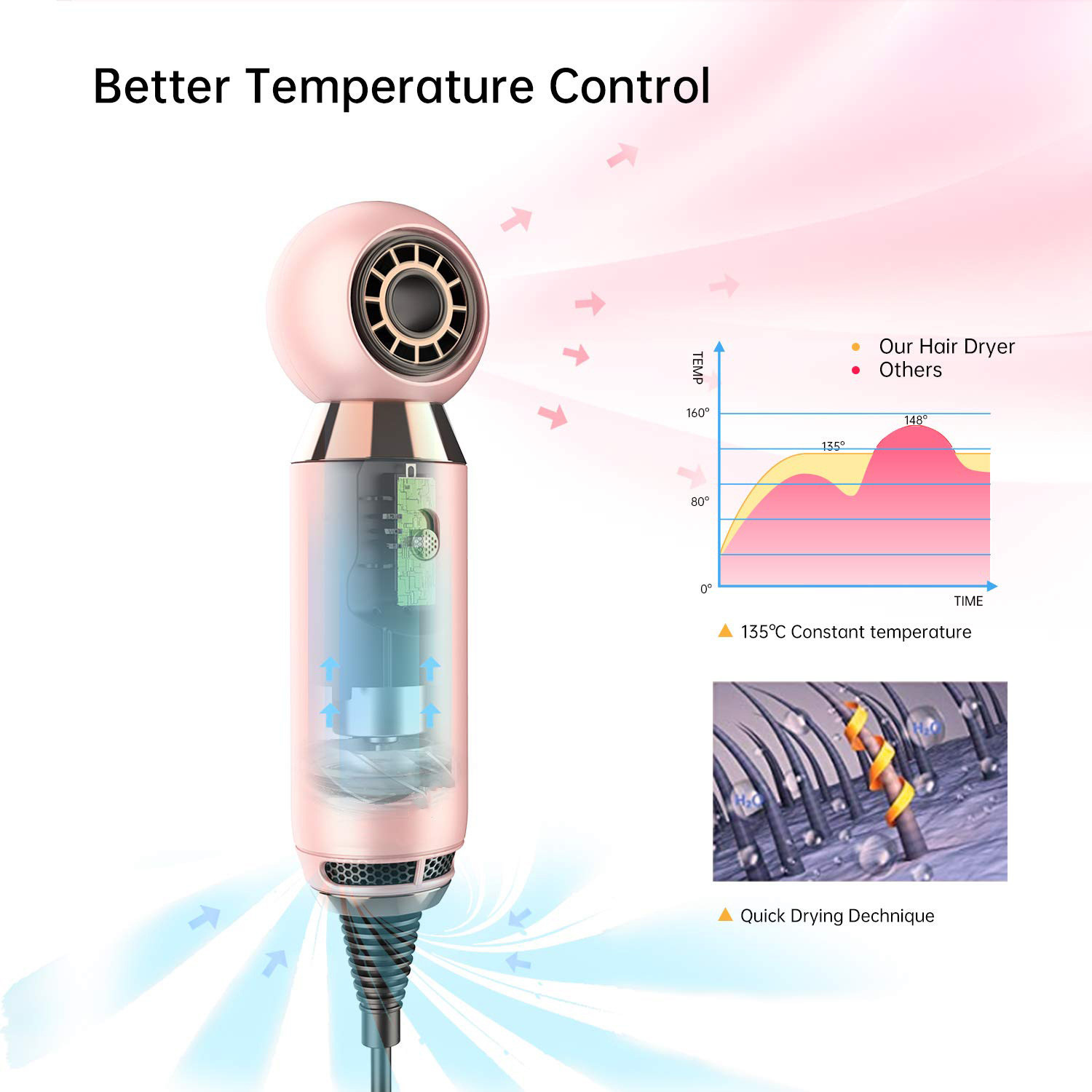 Salon 60Hz 800W Mini Portable Hair Dryer For Hair Styling