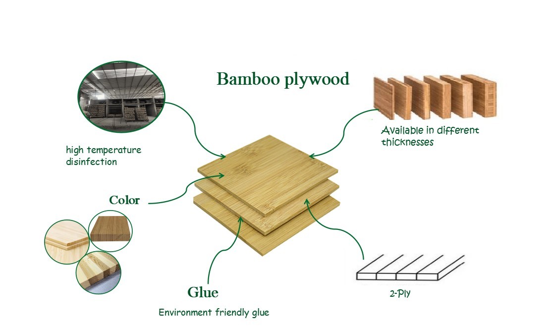 0.6mm-50mm Solid Bamboo Furniture Board Bamboo Plywood Panel OEM ODM