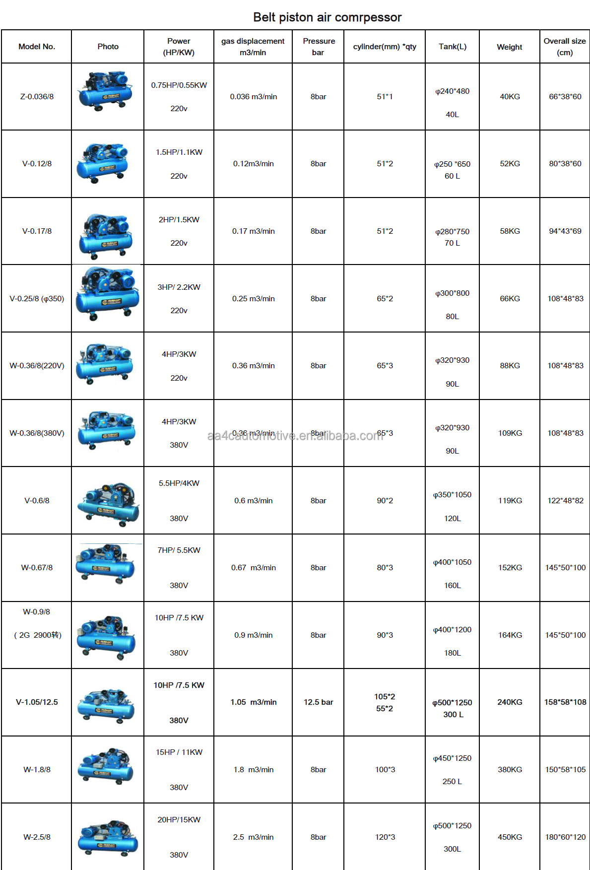AA4C 7.5KW horizontal piston Air Compressor air source machine air generating pump workshop pneumatic source