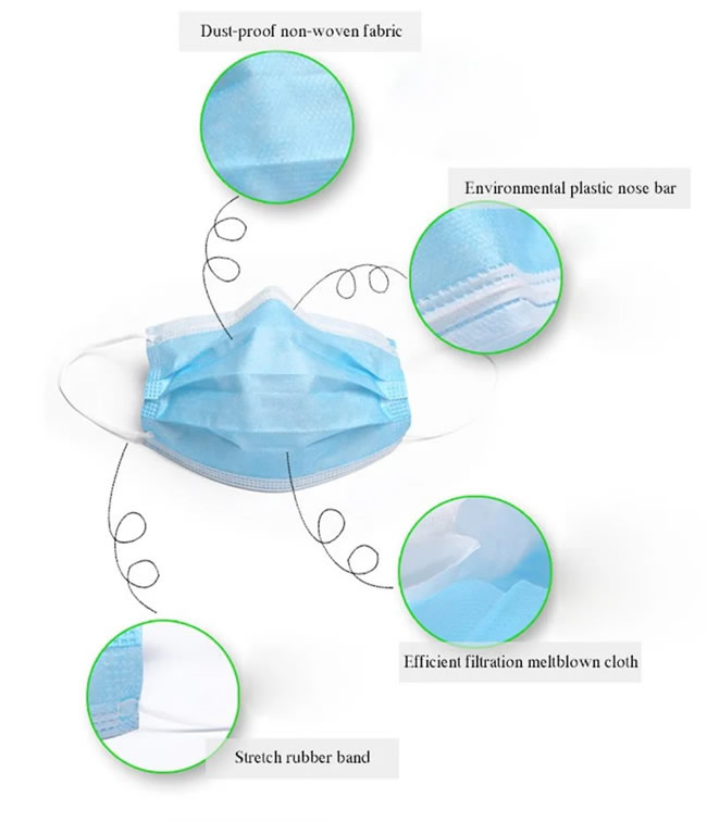 Non Woven Anti Virus 3 Layers Disposable Surgical Face Mask