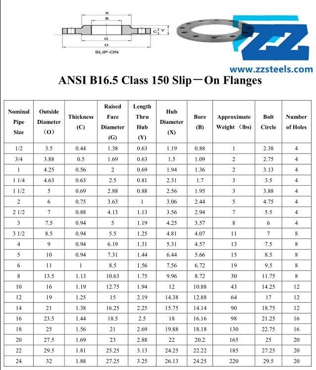 1/2" - 24" Forged Steel Flanges ASME B16.5 150LB Slip On High Pressure Pipe Flanges