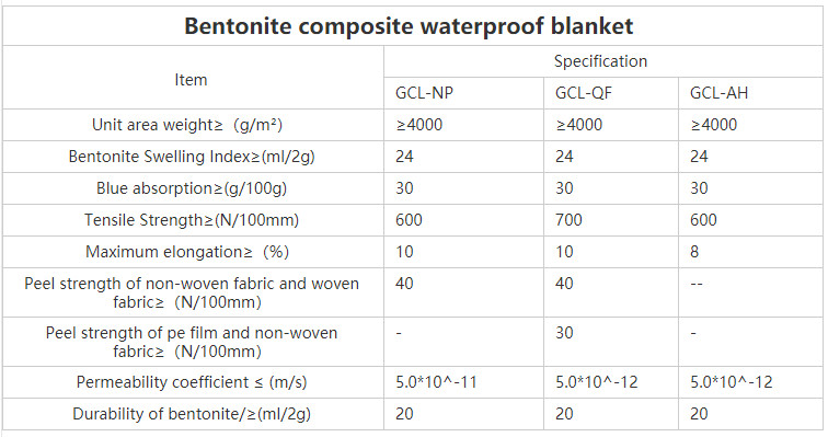 Natural Bentonite Geosynthetic GCL Clay Liner Waterproof Pad