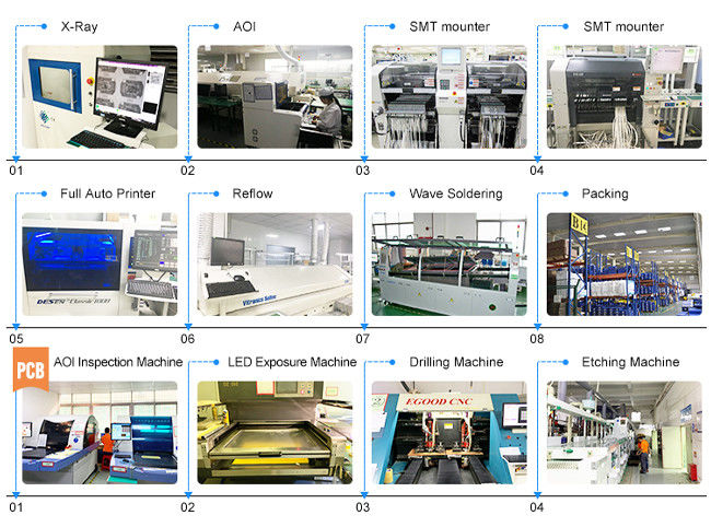 Pcb Contract Manufacturing Pcb Component Assembly Process Security Hard Metric Connectors All Components Sourced