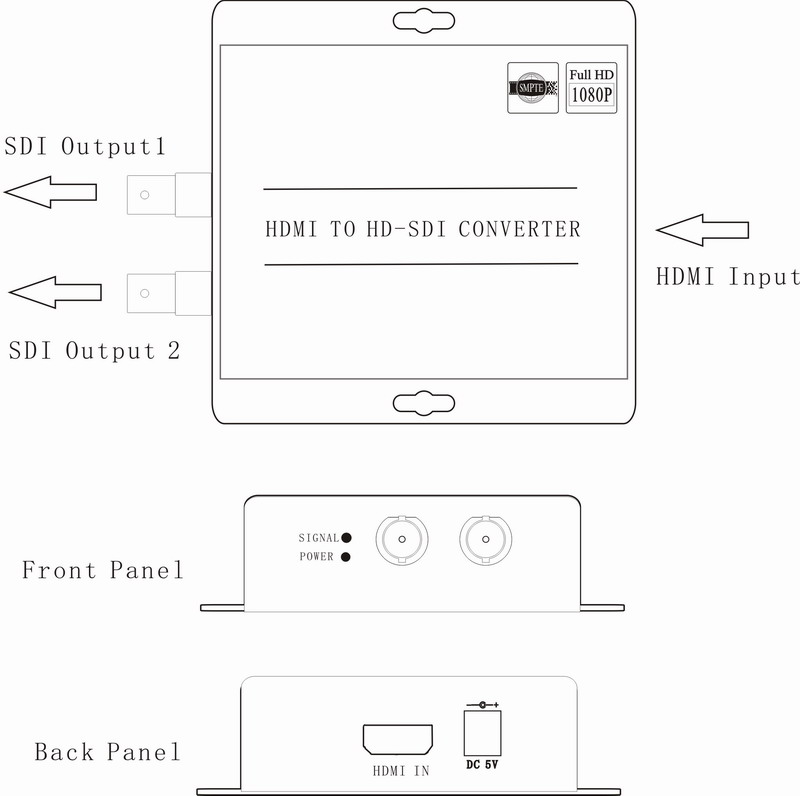HDMI To SDI Converter