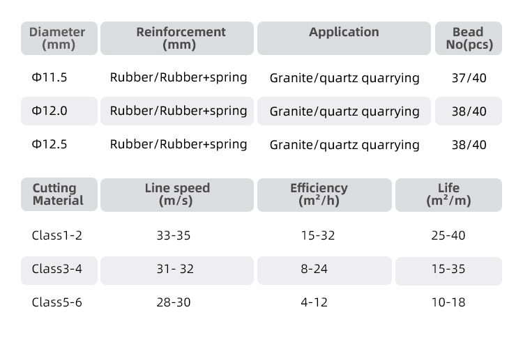 Long Lifespan Stone Cutting Line Tools Diamond Rubber Wire Saw for Sandstone Graphite