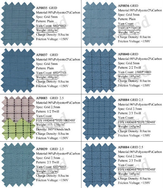 5mm Stripe 99% Polyester 1% Carbon ESD Fabric For Class 10000 Cleanroom