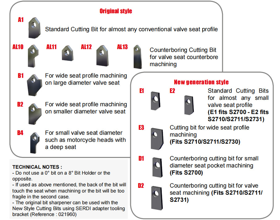 A1 E1 E2 Serdi And NEWEN Tools Valve Seat Cutter Tungsten Carbide Insert